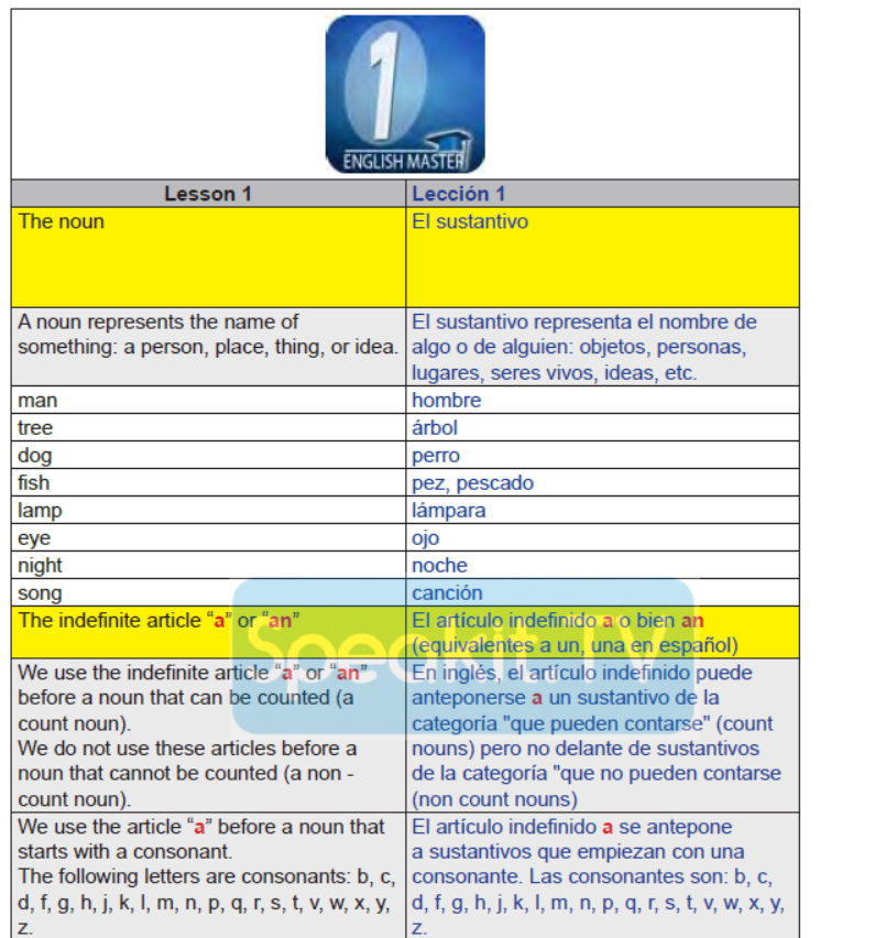 INGLÉS I - SUSTANTIVO